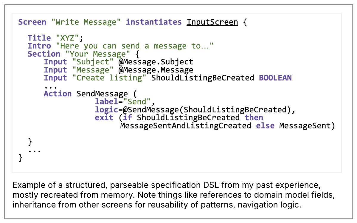 Example of a structured, parseable specification DSL from my past experience, mostly recreated from memory. Screen “Write Message” instantiates InputScreen { … } Illustrates things like references to domain model fields, inheritance from other screens for reusability of patterns, navigation logic.
